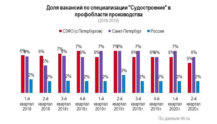 Судостроение страны Лидеры. Лидеры мирового судостроения. Лидеры мирового судостроения 2020. Страна – Лидер мирового судостроения?. России лидер мирового производства