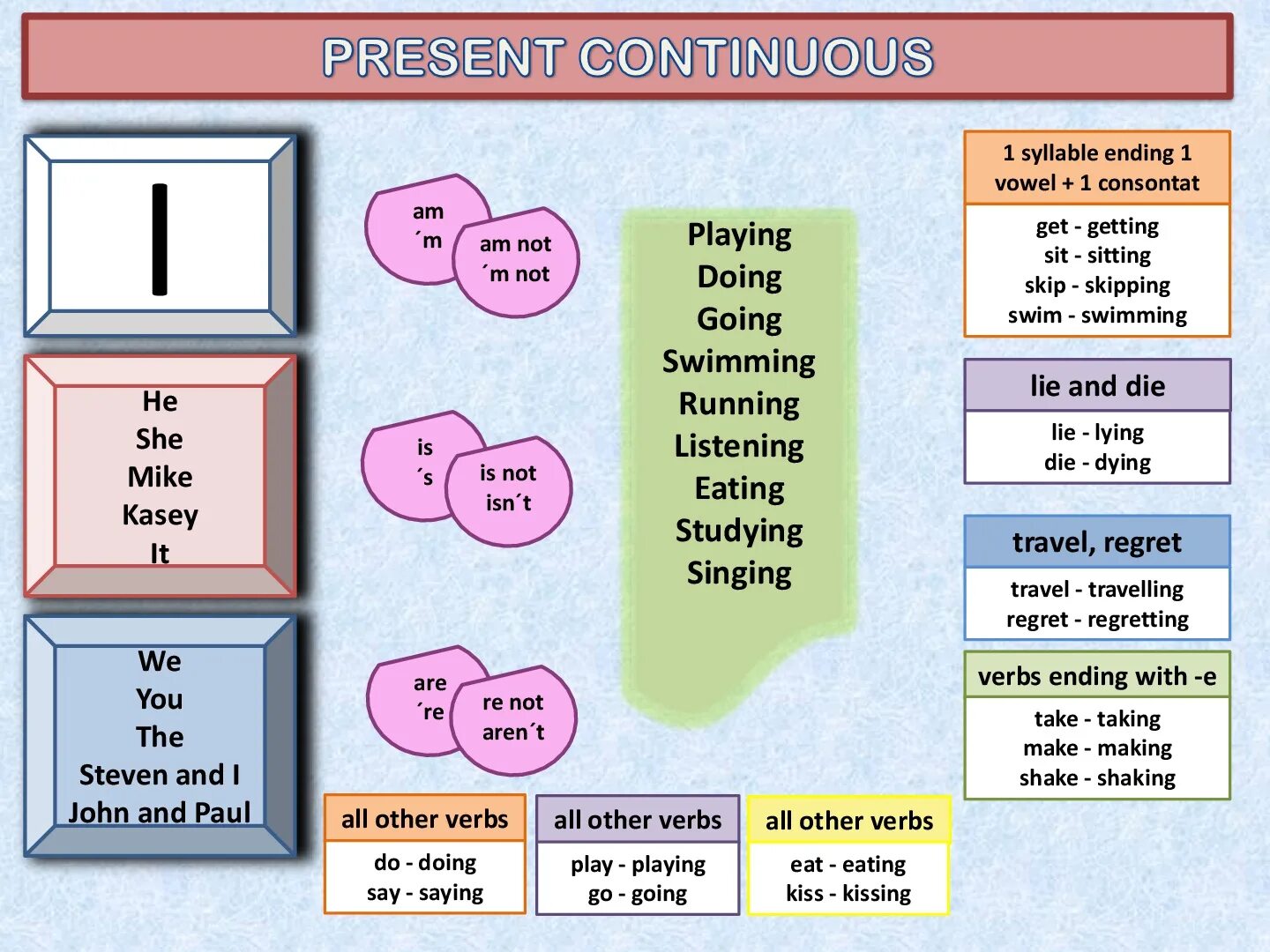 In the afternoon present continuous. Презент континиус. Правило present simple и present Continuous. Английский present Continuous. Различие между презент Симпл и презент континиус.