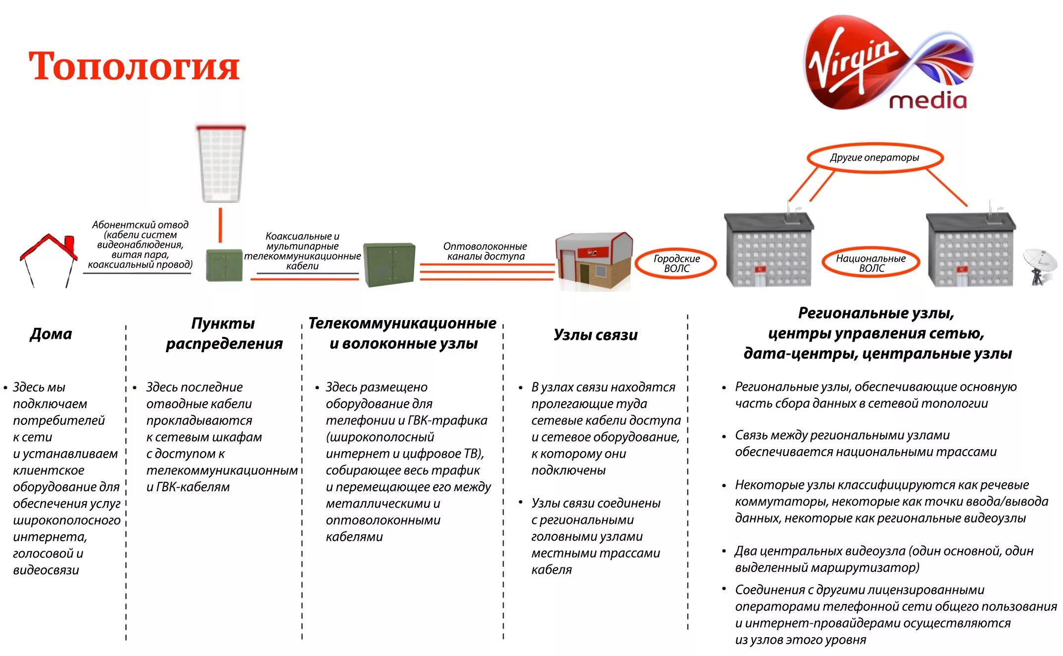 Задачи связи. Распределение пункт. Щит силовой распределительный пр11-3048-iр21у3. Распределение пункт. Земли населенных пунктов рф.