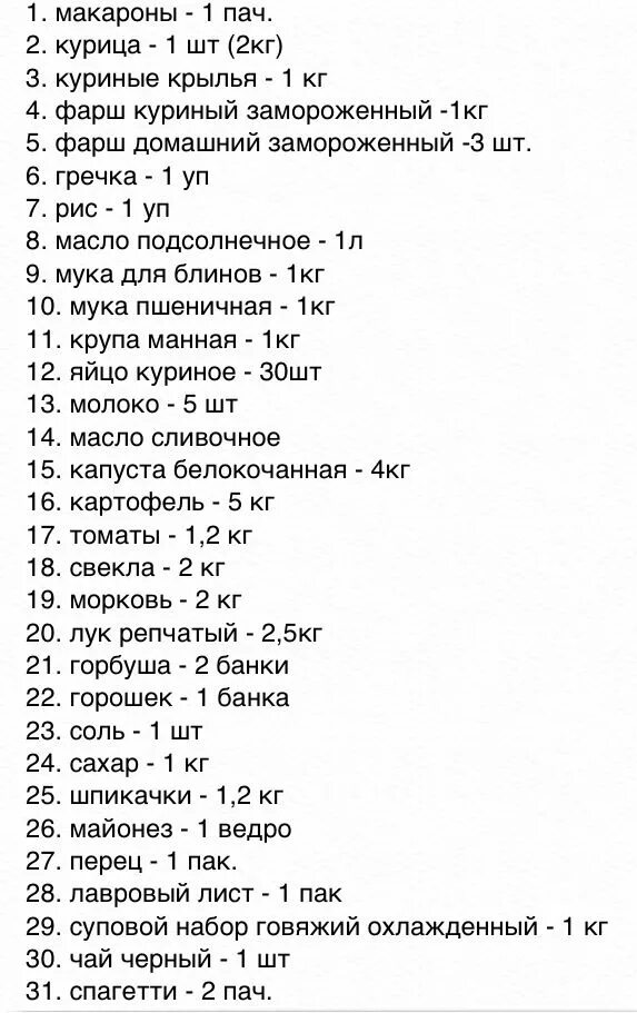 Список продуктов на месяц для семьи из 3. Список необходимых продуктов на месяц на 2 человек список. Список необходимых продуктов на месяц для семьи из 3 человек. Список продуктов на месяц на 1 человека эконом.