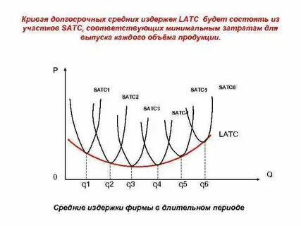 Кривая среднего дохода