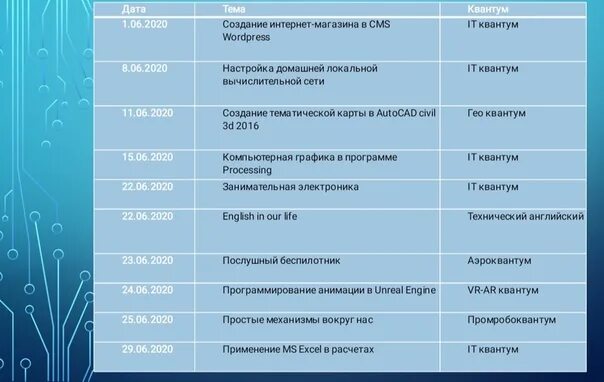 Список образовательных проектов