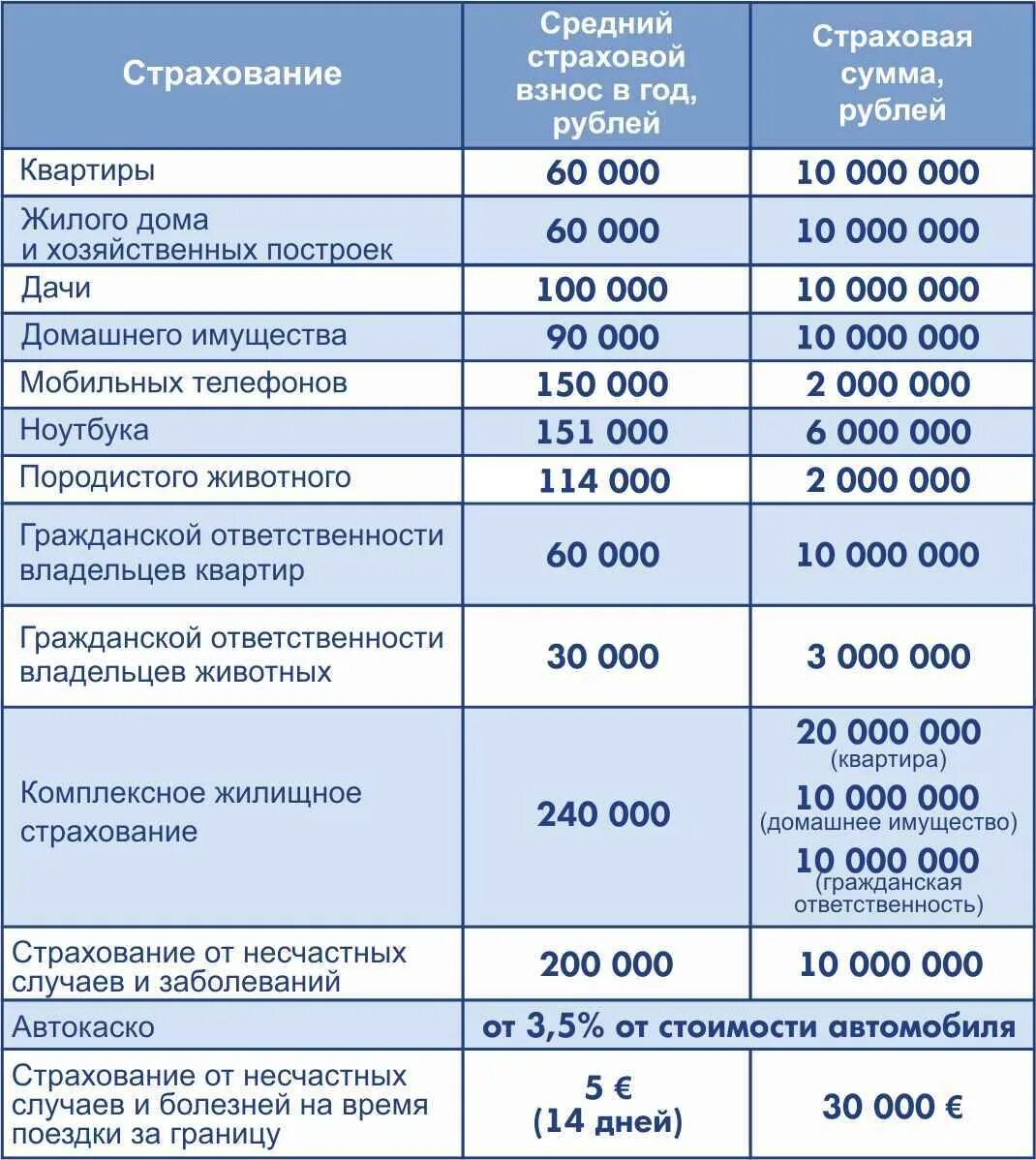 Травмы страховка выплачивается. Выплаты страховой компании. Выплата страховки при переломе пальца. Сумма страховки военнослужащим при травме. Страховые выплаты за перелом.