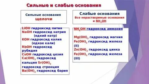 Гидроксид цинка сильное или слабое основание