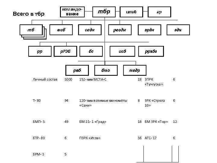 3 бригады это сколько человек. РЕАДН схема. РЕАДН структура. Схема связи РЕАДН. РЕАДН схема организации.