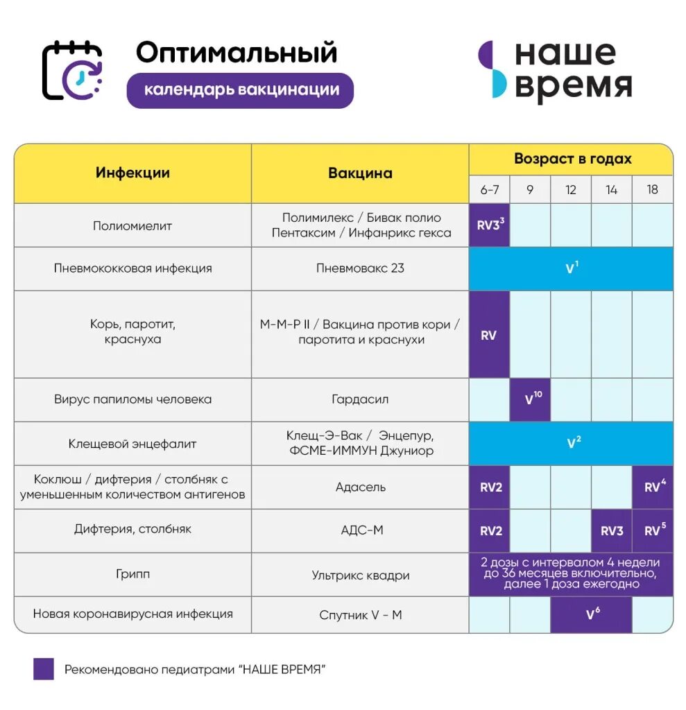 Вакцинация превенар схема вакцинации детям. Превенар календарь вакцинации. Превенар вакцина схема. Превенар прививка детям до года. Схема введения вакцины превенар 13.