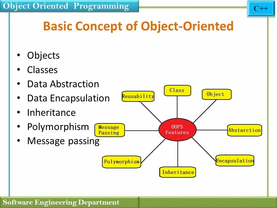 Https object. Model Oriented Programming. Object Oriented. Object Oriented Programming. Data Oriented Design.