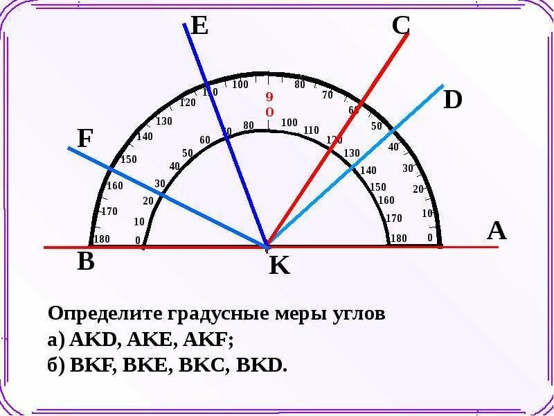 Какова градусная мера угла f изображенного. Градусная мера угла. измерение углов градусная мера угла. углы градусная мера углов. измерить градусную меру угла.