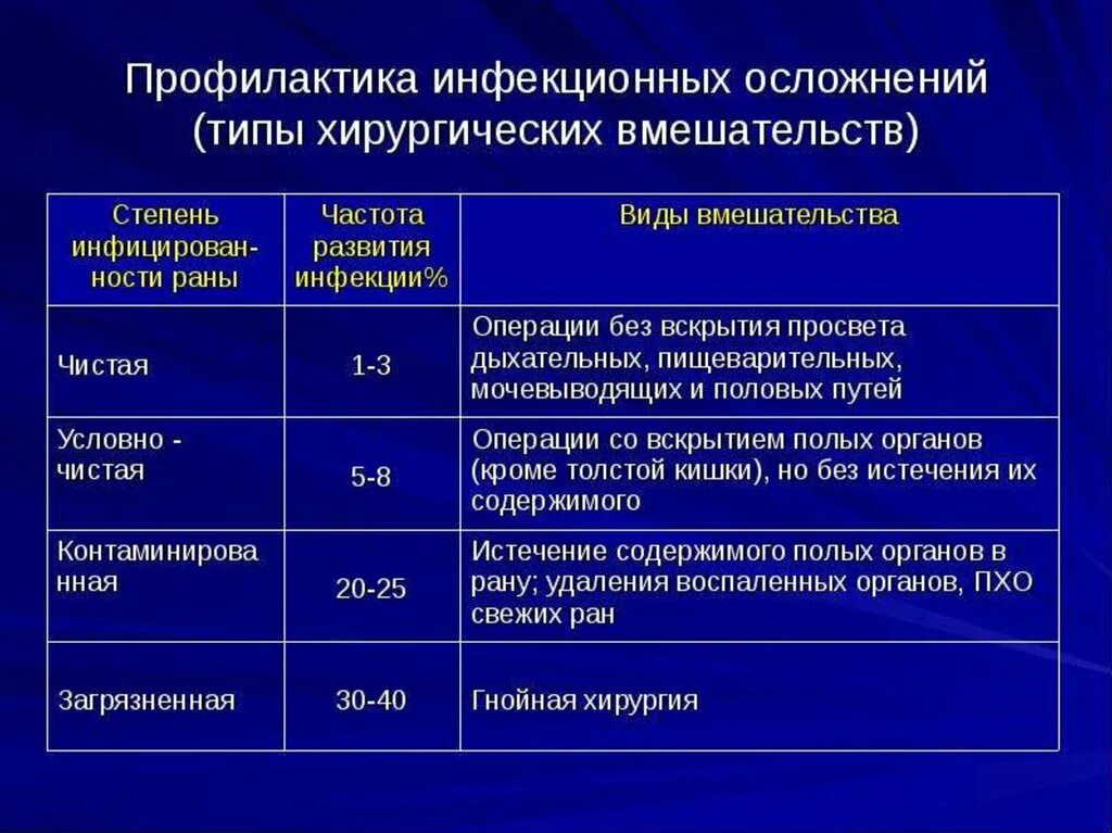 После выполнения операции