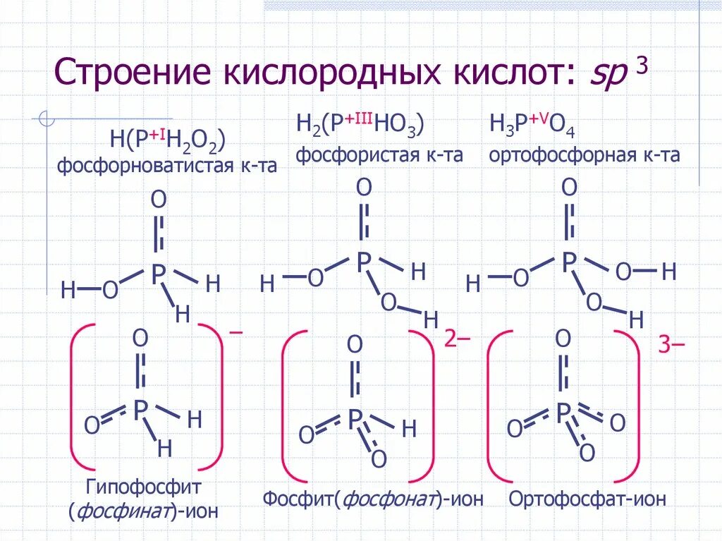 Ортофосфат кислота формула. Структурное строение фосфорной кислоты. Фосфорная кислота формула и строение. Формула ортофосфорной кислоты строение. Структурная формула фосфорной кислоты.