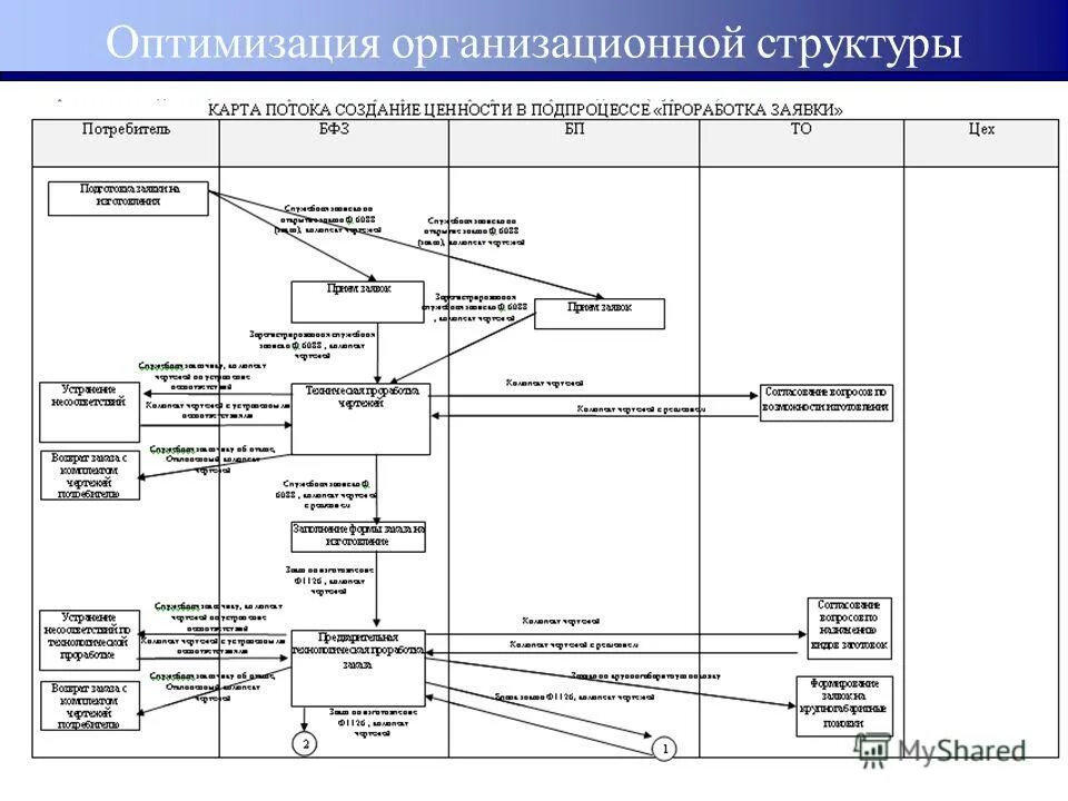 Внутренние и внешние угрозы экономической безопасности предприятия. Оптимизация организационной структуры управления. Уровни оптимизации организационной структуры. План оптимизации структуры организации. Оптимизация организационной структуры компании.