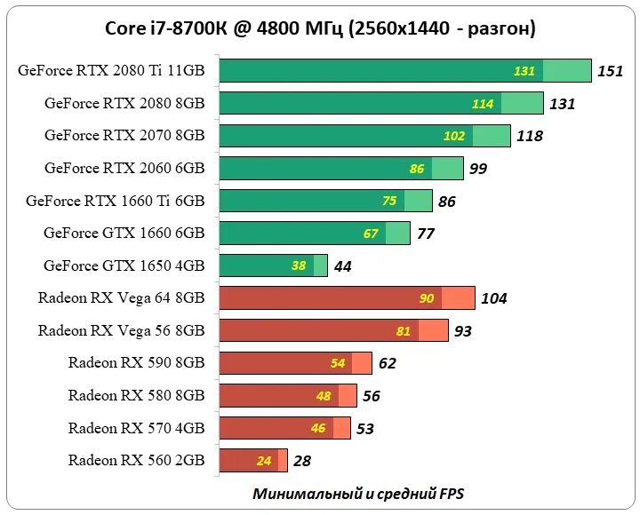 Number of cpu. Number of cpu