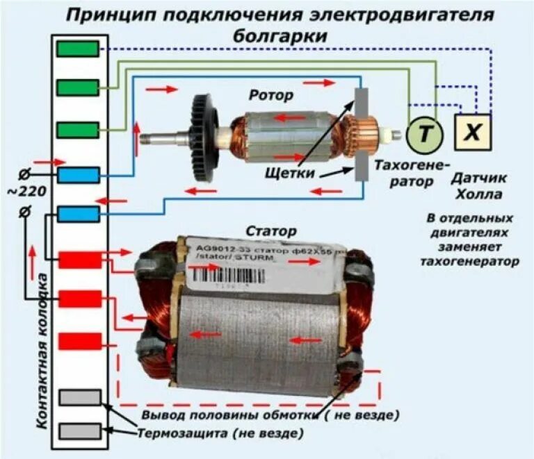 Схема подключения обмоток болгарки. Схема подключения обмоток статора болгарки. Схема подключения статора болгарки. Схема подключения коллекторного двигателя электродрели. Как подключить электромотор