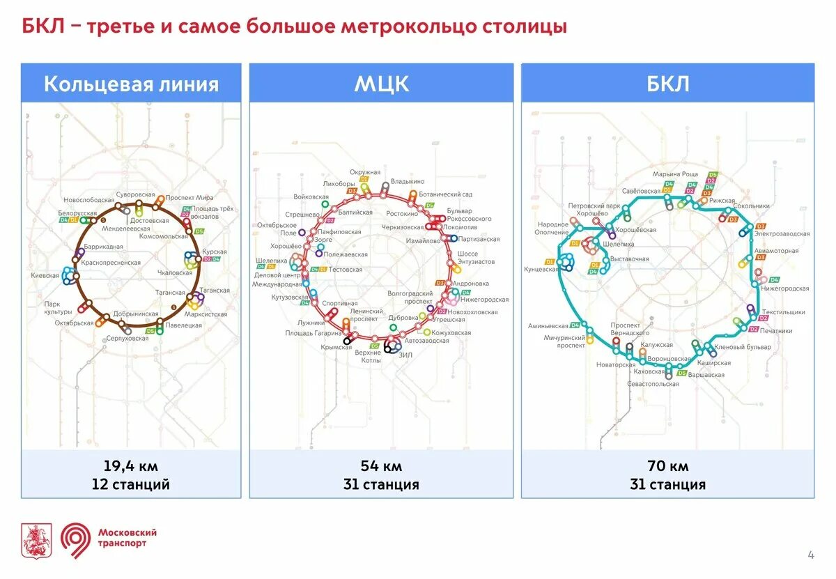 Схема большой кольцевой линии (БКЛ). БКЛ схема 2023. Большая Кольцевая линия Московского метро. Схема метро Москвы 2023 с БКЛ. Новые кольцевые линии