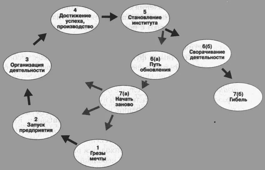 Примеры успешных производств. Примеры успешных производств. Концепция точно в срок. Экспортно ориентированных как пишется. Успешные проекты примеры.