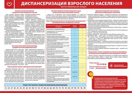 Какие анализы входят в перечень диспансеризации