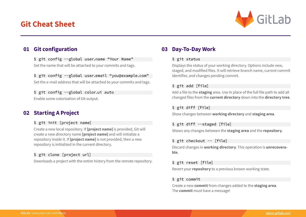 Git config global email. Git шпаргалка pdf. git cheat sheet. git cheat sheet на русском. git cheat sheet pdf.