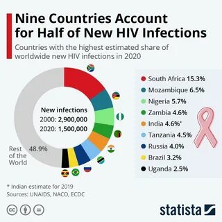 Account country