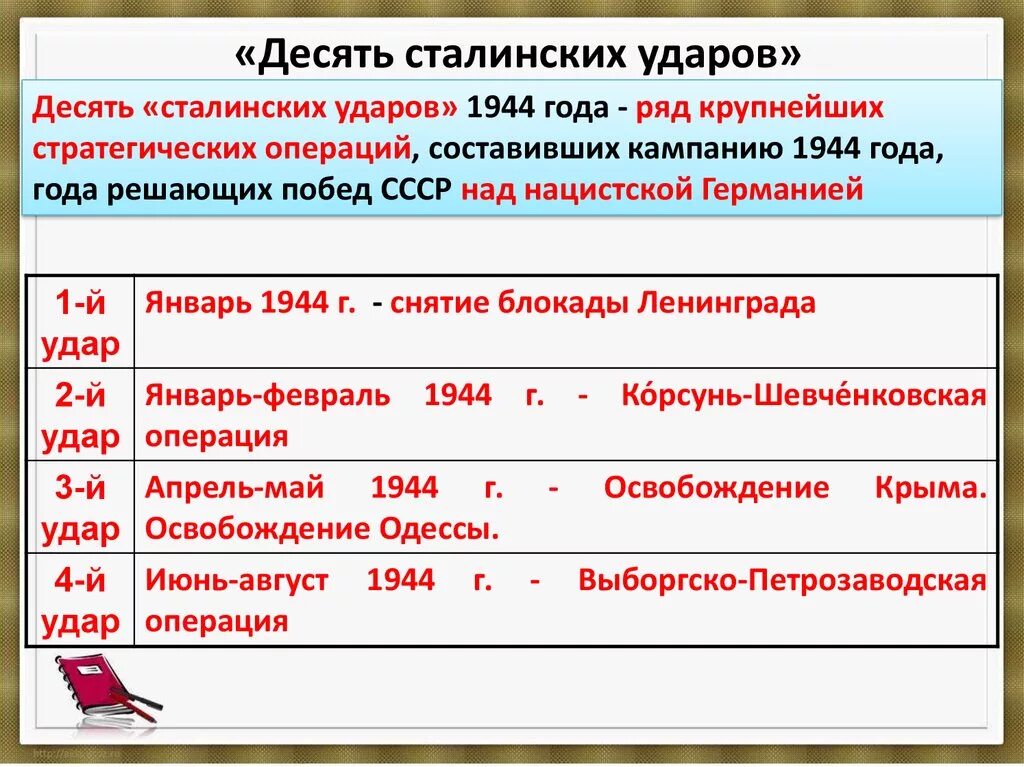 Основные операции 1944. 10 Сталинских ударов операции. Операции ВОВ 10 сталинских ударов. Военные операции 1944 десять сталинских ударов таблица. Десять сталинских ударов Великой Отечественной войны таблица.