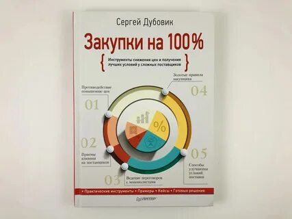 Закупки на 100