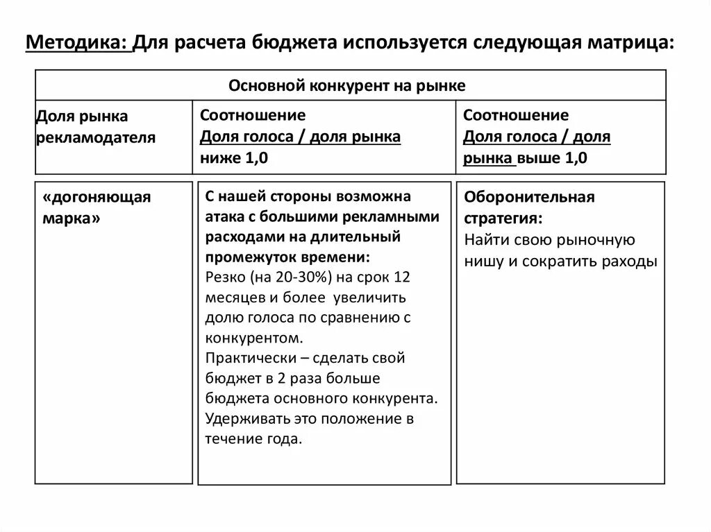 Методы расчета рекламного бюджета. Формирование рекламного бюджета. Методы формирования рекламного бюджета. Рекламный бюджет методы