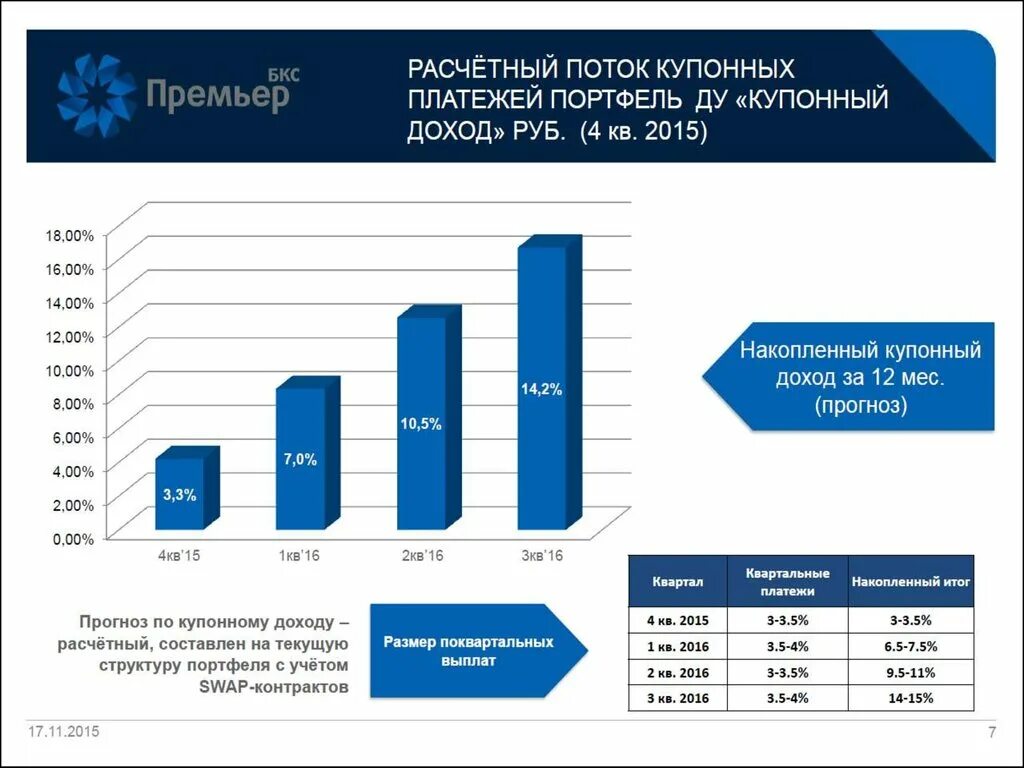 Исходящие инвестиции