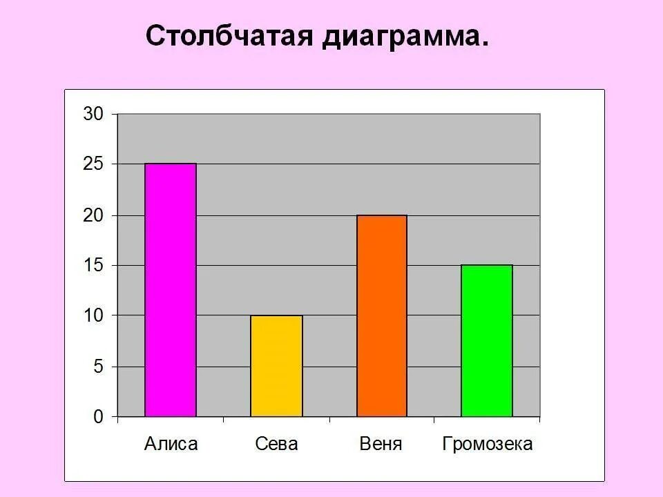 Диаграмма