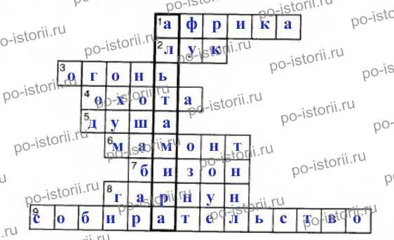 Кроссворд первобытного человека. Материк где по предположениям ученых жили древнейшие. Первобытный кроссворд первобытные охотники и собиратели. Материк где по предположениям ученых жили древние люди. Оружие первобытных охотников которым можно поразить цель на большое.