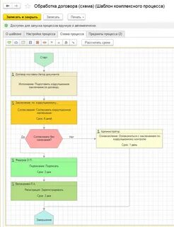 Договорной документооборот