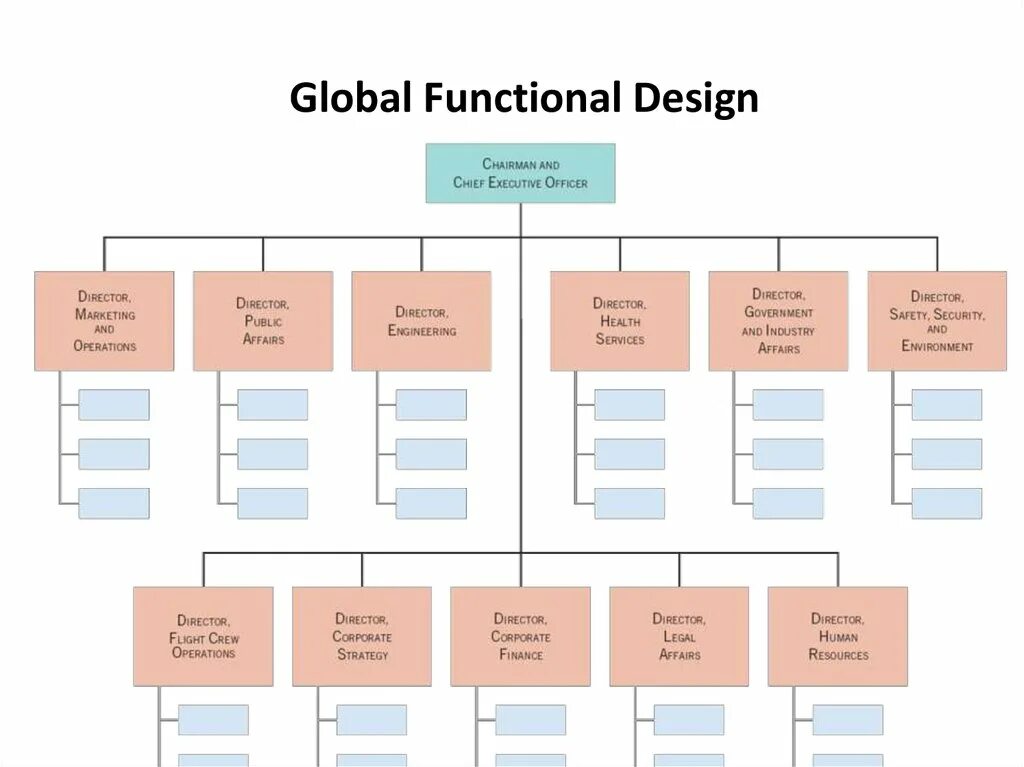 International function. Organization design. international organization example. function of international organization. 1. what is an international organization?.