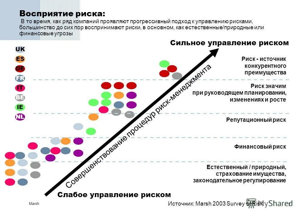 Опасность восприятия