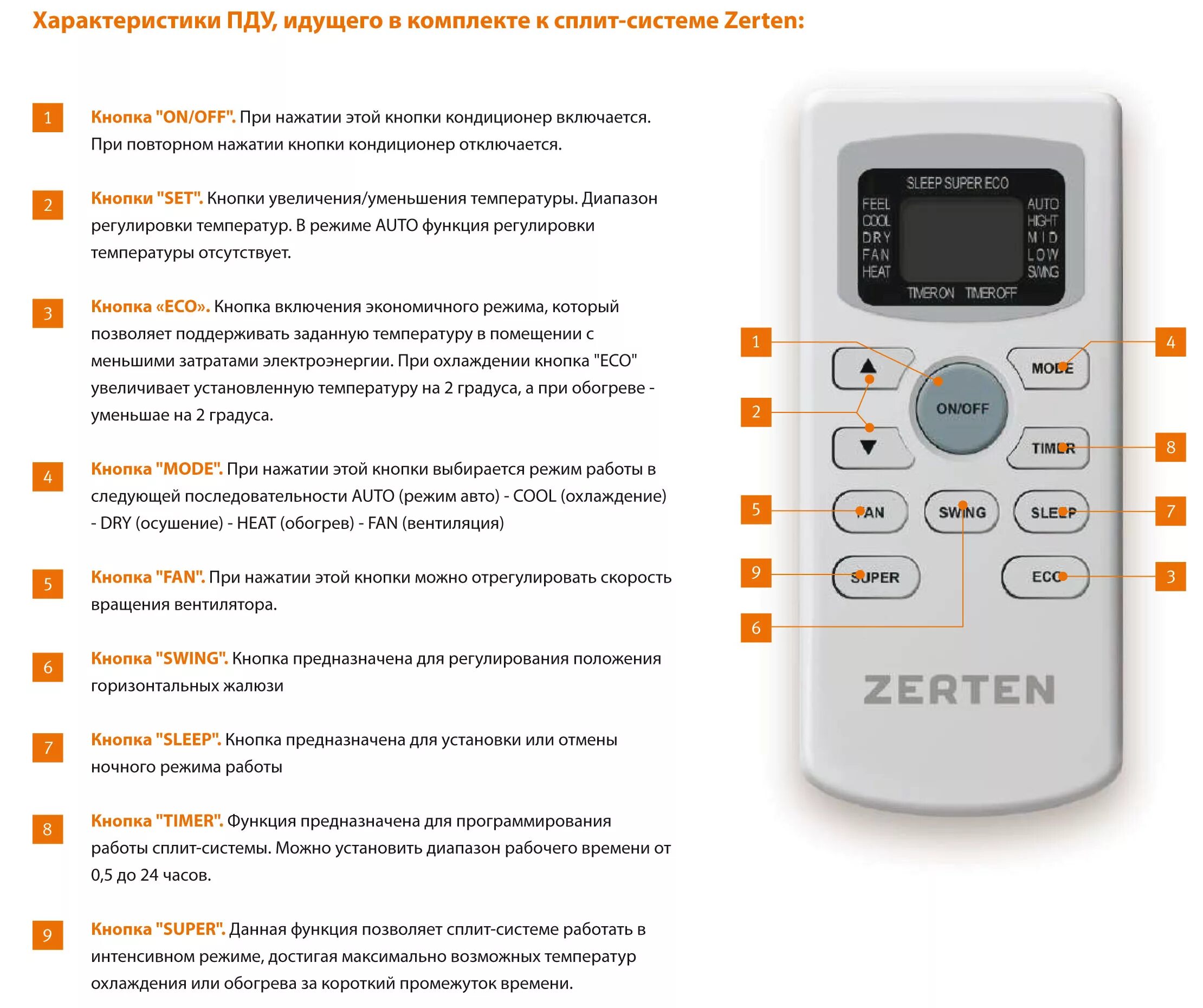 Можно ли включить кондиционер при температуре. Сплит система Зертен пульт управления. Пульт от сплит системы Аквилон. Кондиционер Zerten пульт управления сплит системы. Сплит система Rapid инструкция к пульту управления.