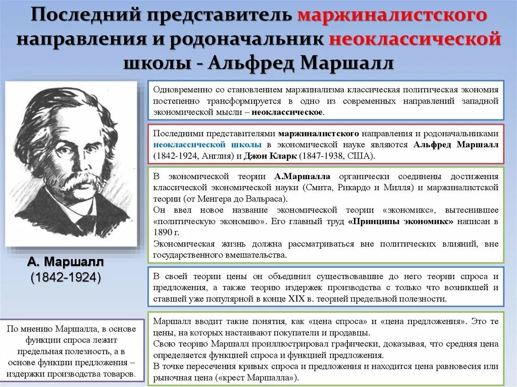 Ученые экономической теории. Неоклассическая школа основные представители.