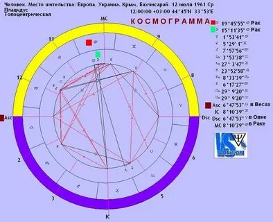 Лилит в карте женщины