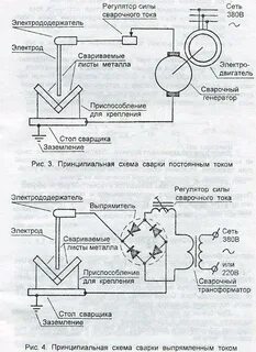 Как правильно подключить сварочный полуавтомат