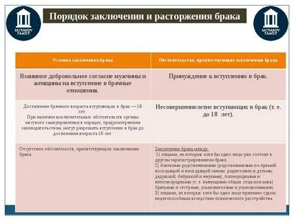 Заключение и расторжение брака егэ