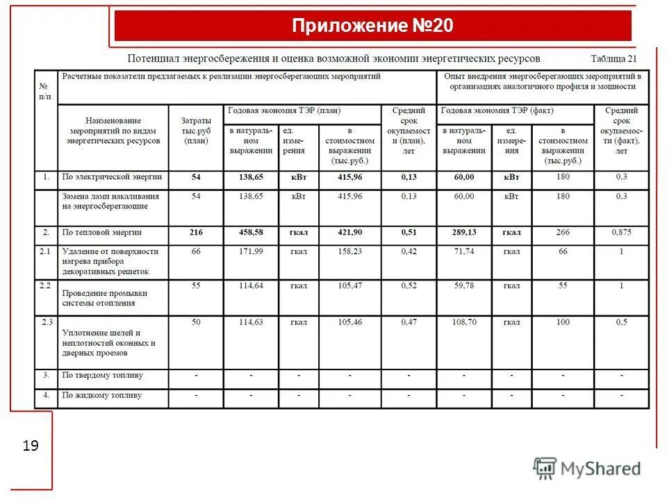 Пример заполнения 4 тэр. Отчет тэр. план мероприятий по экономии тэр. сведения об использовании топливно-энергетических ресурсов. форма тэр-в.