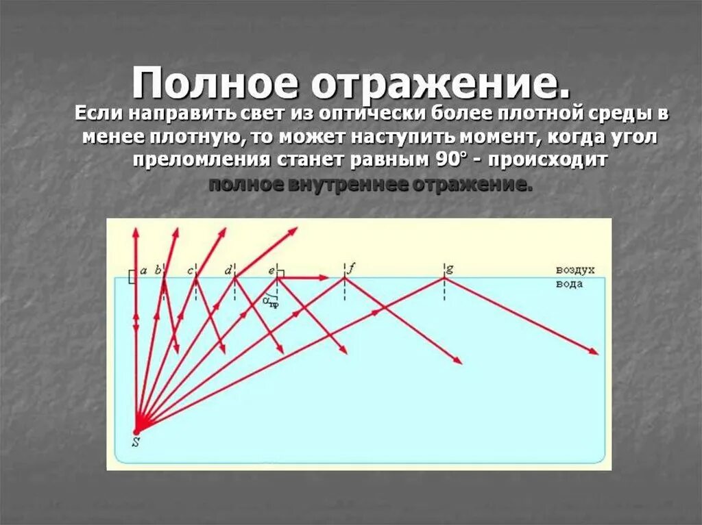 Плотный наблюдаться. Отражение света. Закон отражения света. Полное отражение света. Полное отражение света физика 11 класс. Явление полного отражения света. Полное внутреннее отражение.