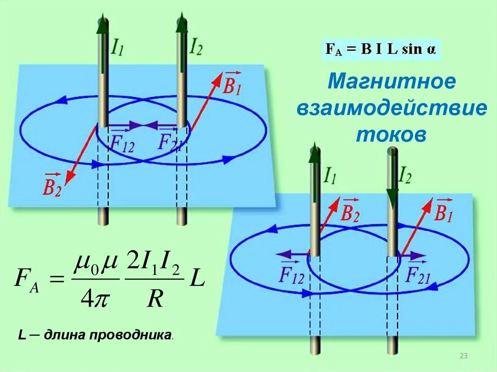 Магнитные взаимодействия магнитное поле токов. Взаимодействие токов. Магнитное поле тока.. Взаимодействие токов магнитное поле и электрическое. Магнитные взаимодействия электрических токов. Взаимодействие токов одного направления