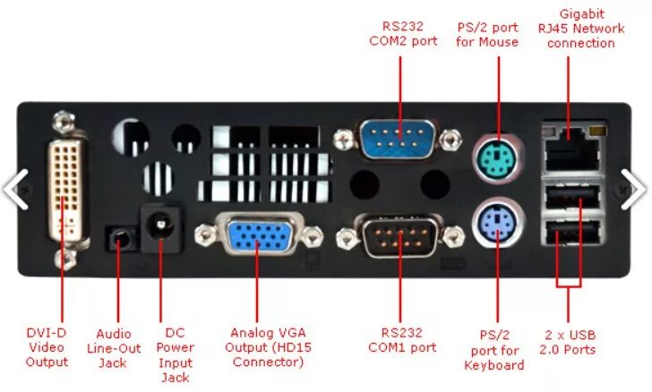 Www port com. Port rs232. Rs232 порт в ПК. Com порт ПК RS-232. Последовательный сом-порт (RS-232).