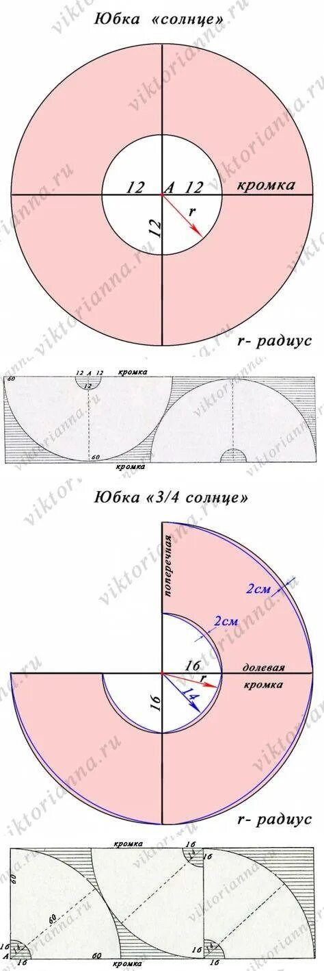 Раскроить солнце. Юбка 3/4 полусолнце выкройка. Юбка полусолнце выкройка формула расчёта. Юбка 3/4 солнце выкройка формула расчёта. Калькулятор выкройка юбки полусолнце.