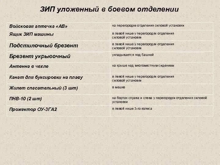 Содержание зип. Содержание зип