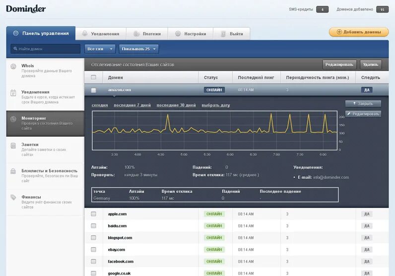 Мониторинг сайтов. Домен мониторинг это. Мониторинг работоспособности сайта. Состояние сайта. Com service сайт
