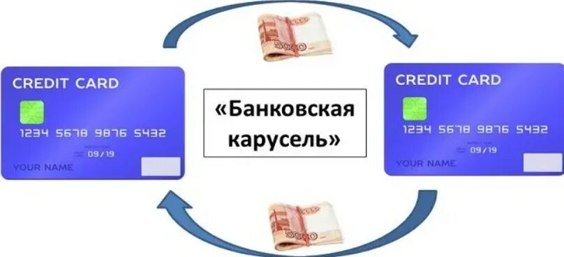 Карусель кредитных карт