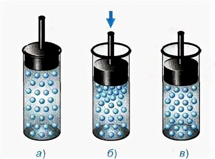 Расширение воздуха в сосуде. Сжатие газа поршнем. Сжатие газа в цилиндре. Сжатие газа картинка. Передача давления жидкостями и газами.