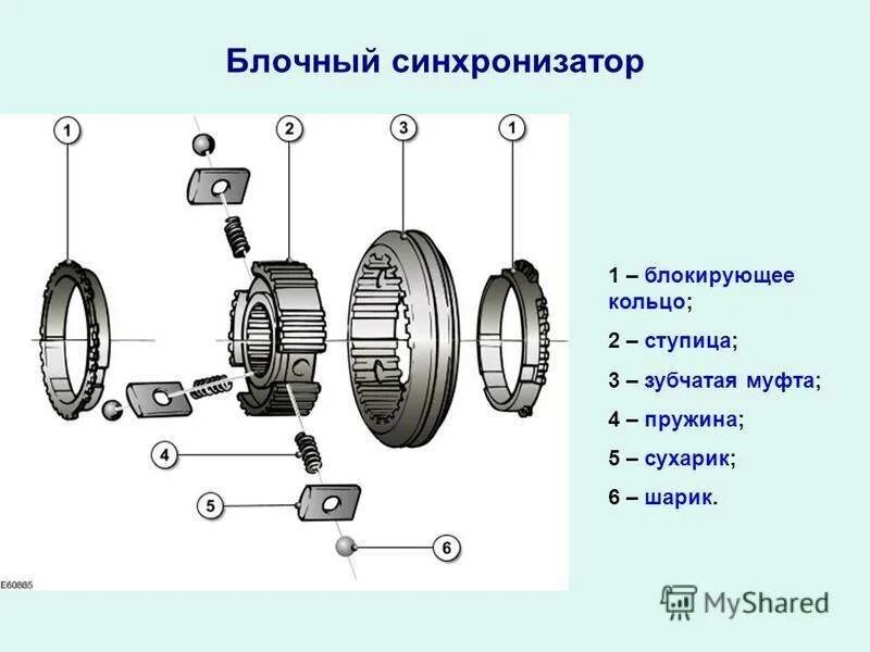 Механическая коробка передач устройство синхронизатор. Синхронизатор коробки передач схема. Принципиальная схема синхронизатора. Устройство синхронизатора коробки передач. Как подключить синхронизатор