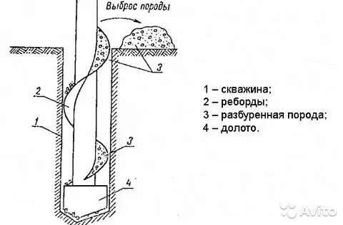Очистка забоя скважин