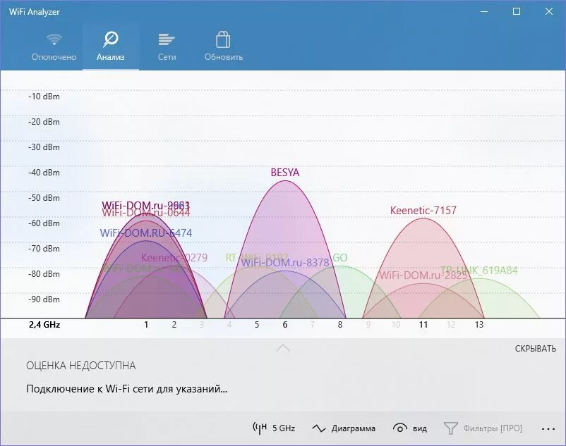 Лучшие каналы для wifi. Wifi загруженность каналов. диапазон каналов wifi. анализ канала wi-fi. dbm что это wifi.