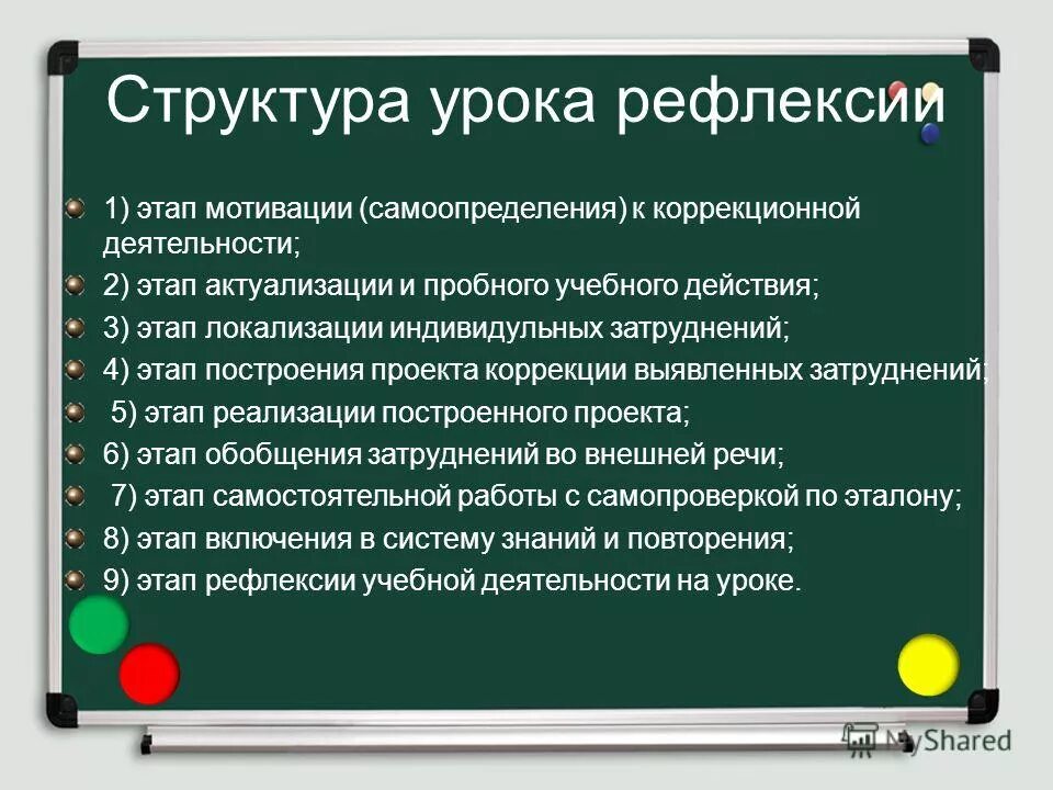 Структура урока рефлексии. Рефлексивный этап урока. Этапы урока рефлексии. Урок рефлексии по ФГОС этапы.