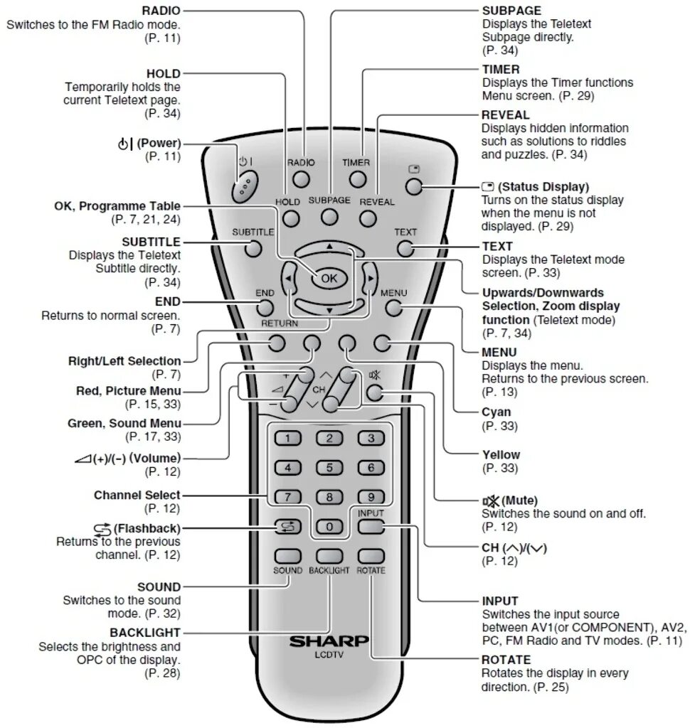 Как на пульте включить av. Кнопки на пульте телевизора обозначения Sharp. Пульт для телевизора Шарп обозначение кнопок на пульте. Пульт для Sharp ga411wjsb. Пульт Ду Sharp ga387wjsa LCD TV.